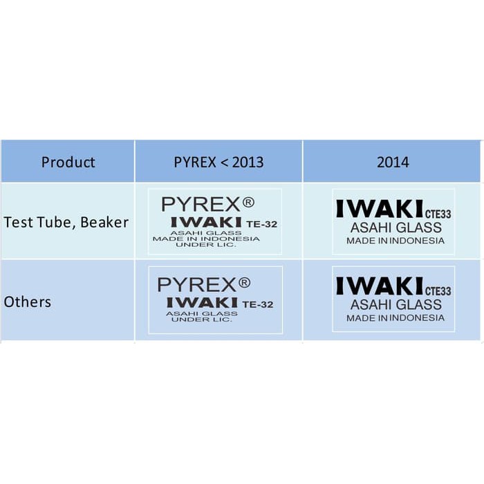 TABUNG REAKSI KACA IWAKI 20 ML / TEST TUBE PYREX 20ML (16.5X165 MM)