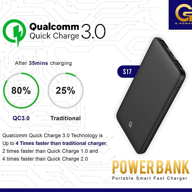 GPOWER POWERBANK S17 10000mAh with Qualcomm Quick 3.0+ GARANSI 1 TAHUN AIR ALLOWABLE