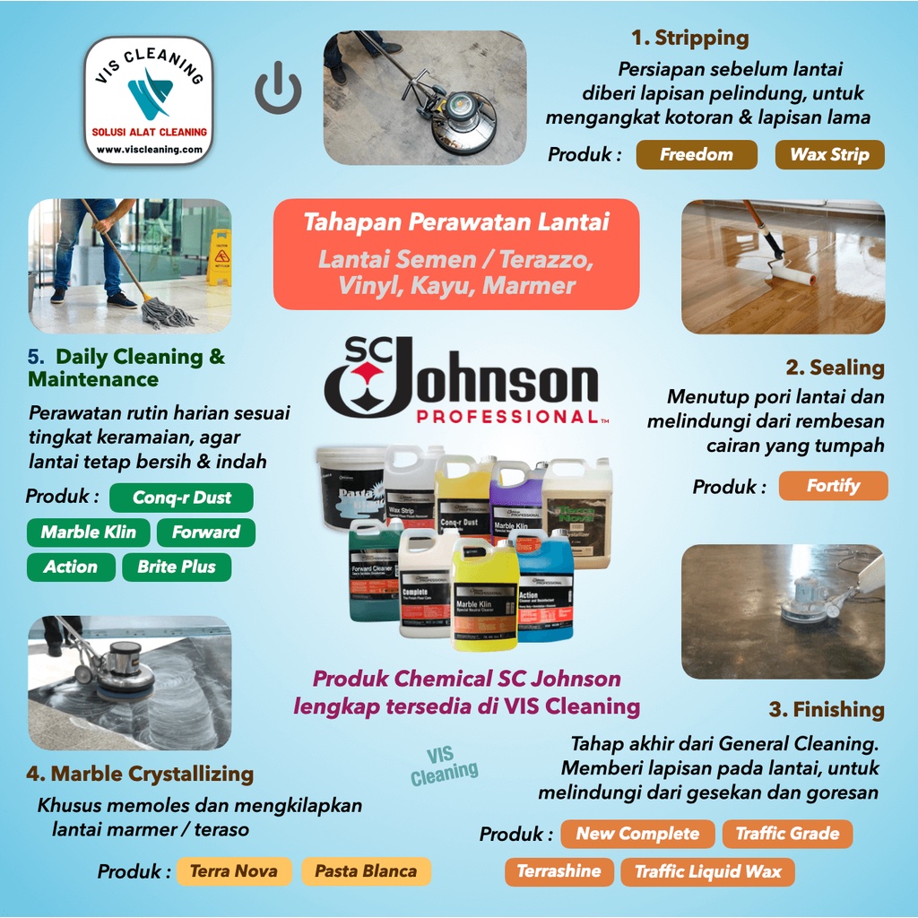 SC Johnson New Complete Finish Floor Care 4 L (Cairan Pelapis Lantai)