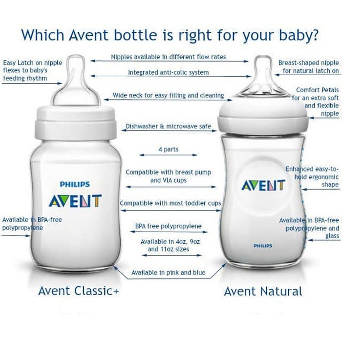 Botol Susu Avent Natural 260ml - Botol Avent Natural isi 1pc