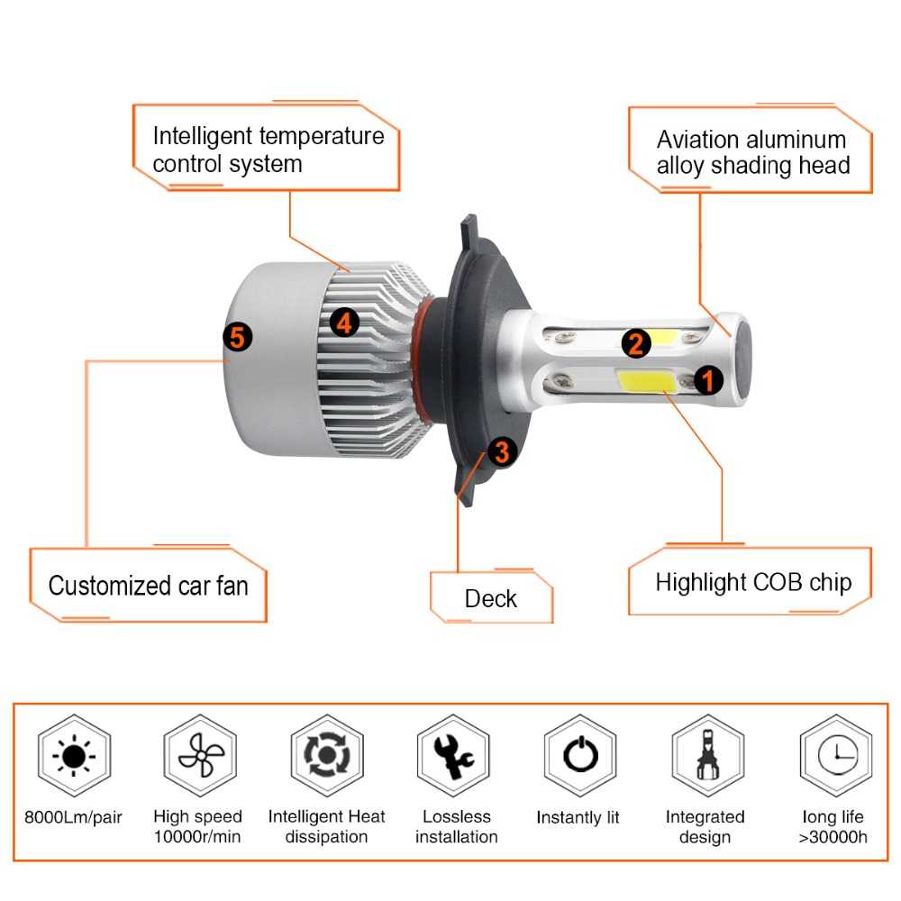 MLNSHP TaffLED Lampu Mobil LED COB Headlight 8000LM S2 Chip 2 PCS - S2