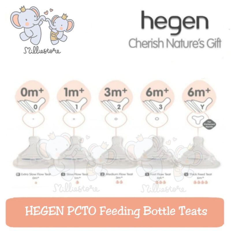 HEGEN Teats Extra Slow / Slow Flow / Medium Flow / Fast Flow / Thick Feed (2-pack) | Dot Susu Bayi