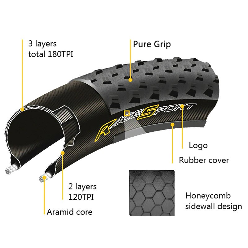 Continental Race King Ban Luar Sepeda MTB 29 x 2.20 inch Kawat