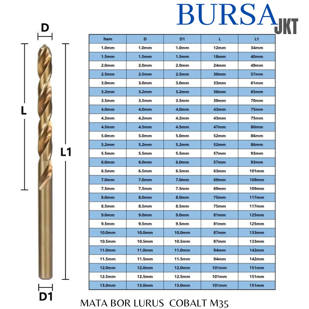 MATA BOR COBALT HSS CO LURUS DRILL BIT 5 - 12 MM