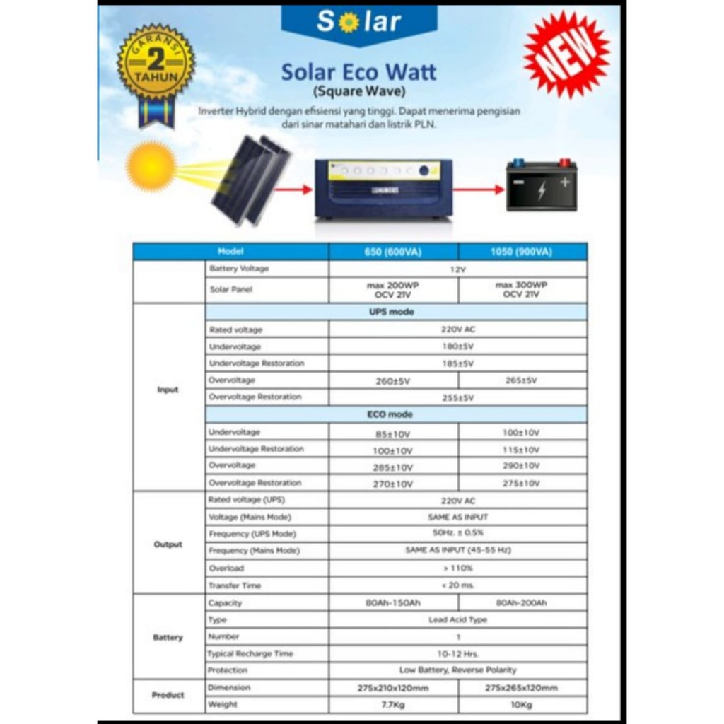 INVERTER LUMINOUS ECO WATT SOLAR SQUARE WAVE 650 - 600VA