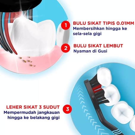 Pepsodent Toothbrush Sikat Gigi Expert Clean Anti Bakteri Isi 3pcs