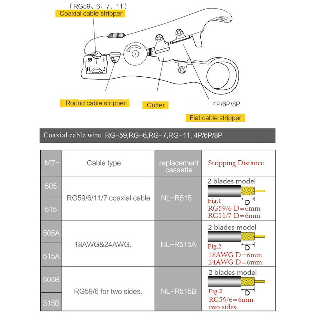 Newacalox Stripping Tool Pengupas Kabel Coaxial LAN Cable Wire Stripper Cutter for UTP/STP RG59 RG6 RG7 RG11 - HT352 - Yellow