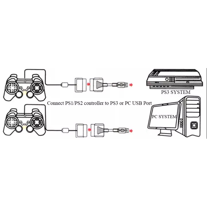 USB Converter Single, 1 Slot Stick Stik Ps2 to PS3 PC Laptop