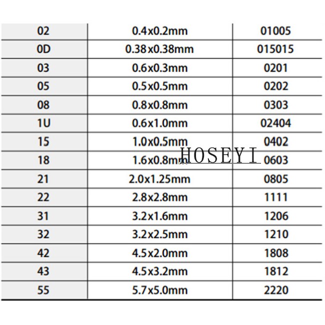 50pcs Chip Kapasitor Keramik 1206 33pf 2kv 2000v Cog/Npo 5% Tidak Terpolarisasi Mlcc