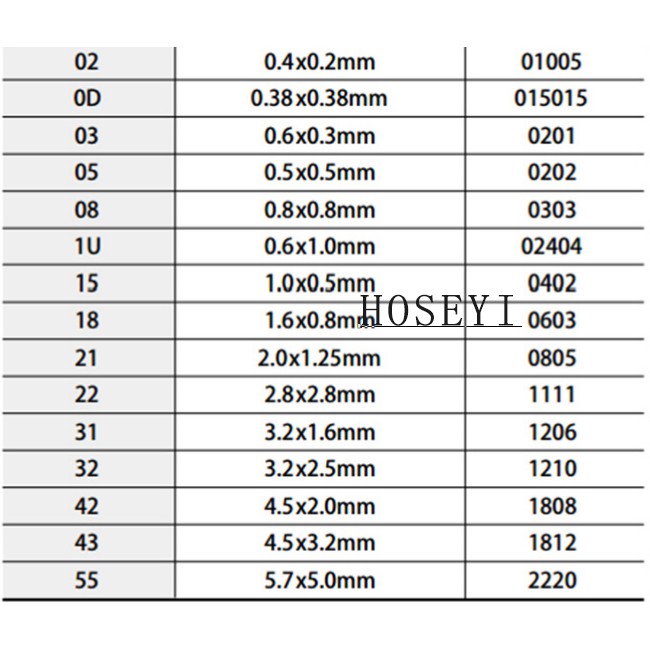 50pcs Chip Kapasitor Keramik 1206 3216 20pf 1000v 1kv Cog/Npo 5% Tegangan Tinggi Hv