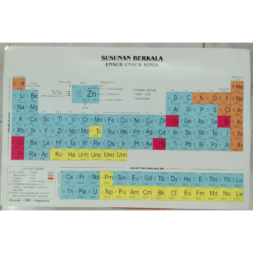 Jual Tabel Periodik Susunan Berkala Unsur Unsur Kimia Indonesia Shopee