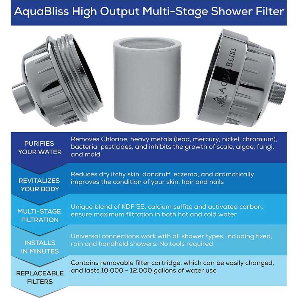 AquaBliss SF220 Water Purifier Filter Saringan Shower Mandi