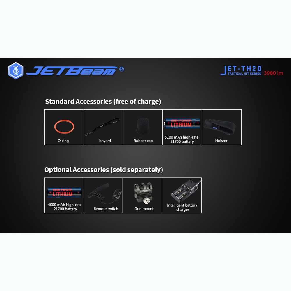IDN TOOLS - JETBeam TH20 Guardian Senter LED CREE XHP70-2 3980 Lumens