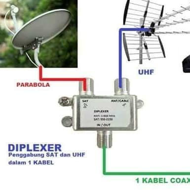 Splitter Diplexer Parabola & Antena Uhf