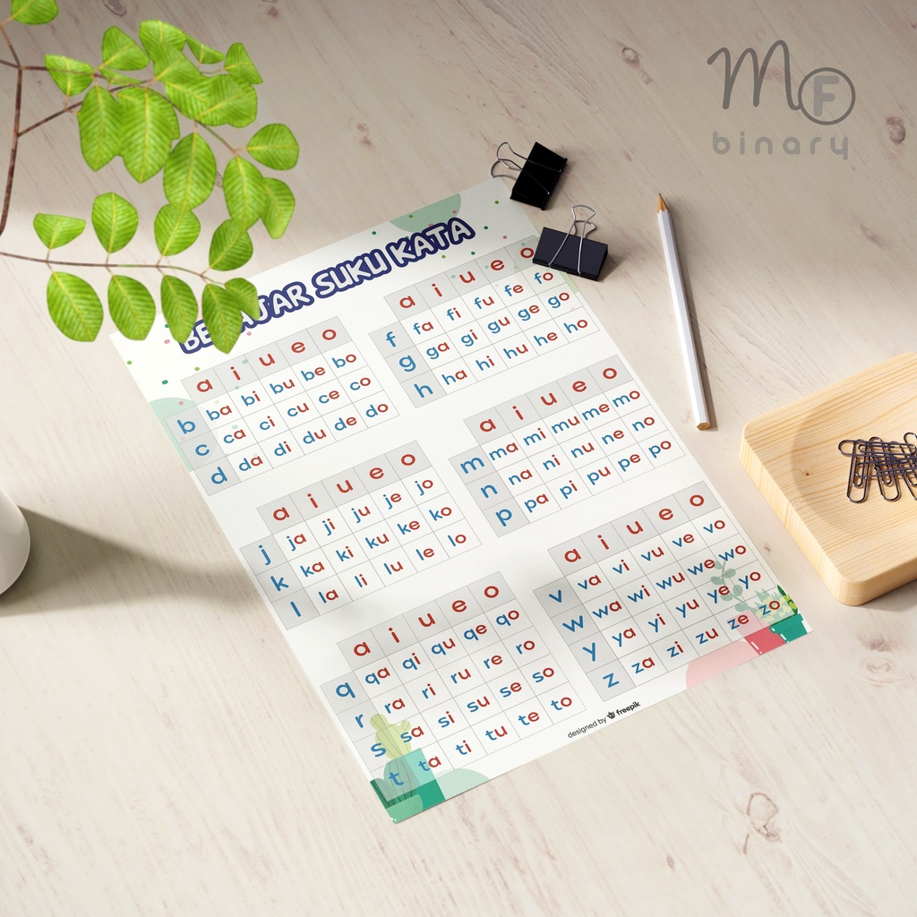 Poster Belajar Suku Kata | Edu-16 | Poster Edukasi Anak