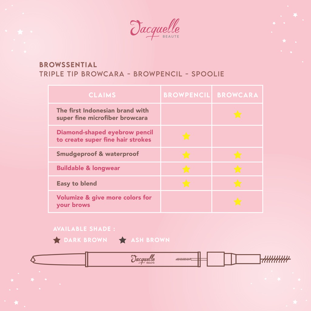 Jacquelle Browssential Multitasking Eyebrow Pencil - 3in1 Pensil Alis, Browcara, &amp; Spoolie