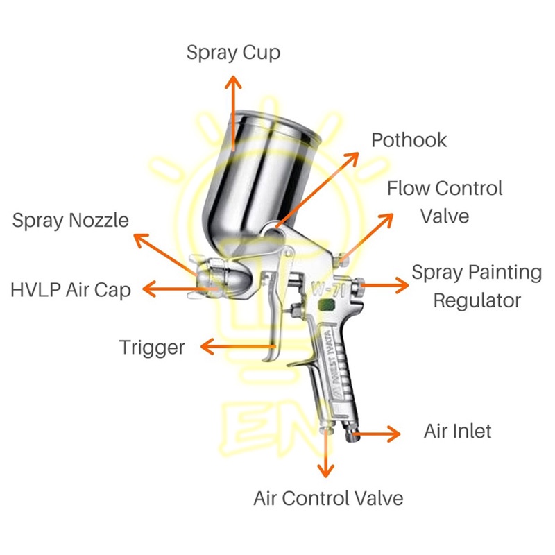 【Ready】Pistol Airbrush Semprot F75 G/F75S Tabung Atas 400ml /750ml Sagola Spray Gun Kualitas Tinggi spray paint gun Stainles Ringan /Semprotan Cat Minyak Duco / Sprayer Gun