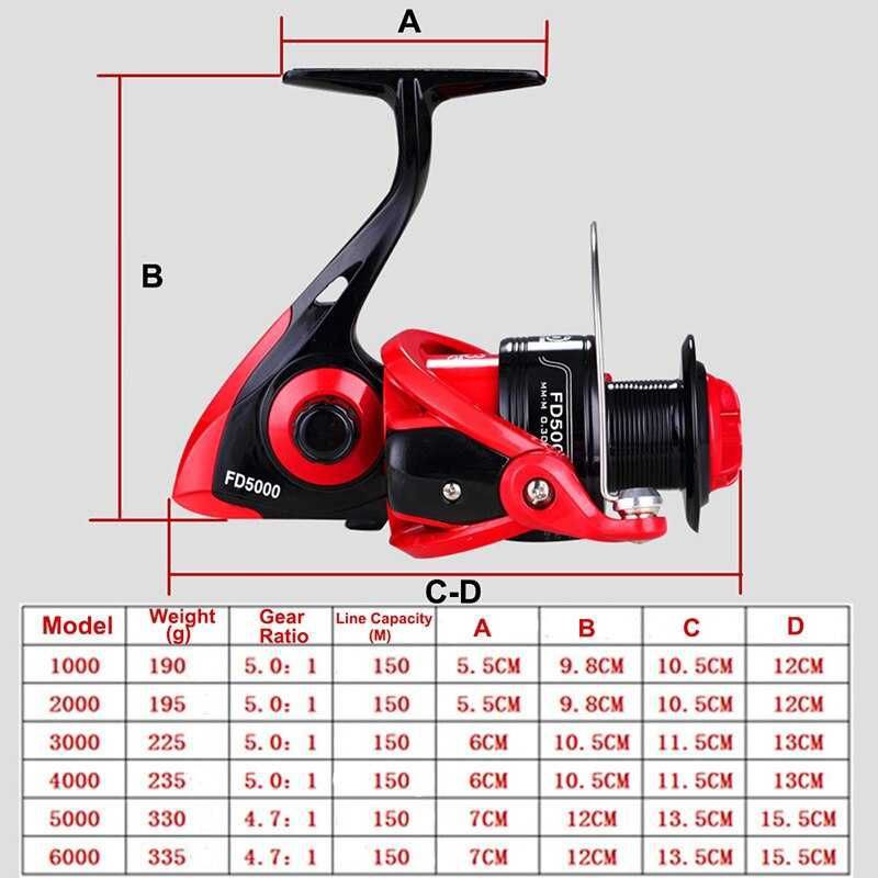 LIEYUWANG Reel Pancing 12+1 Ball BearingLIEYUWANG FD3000/FD4000