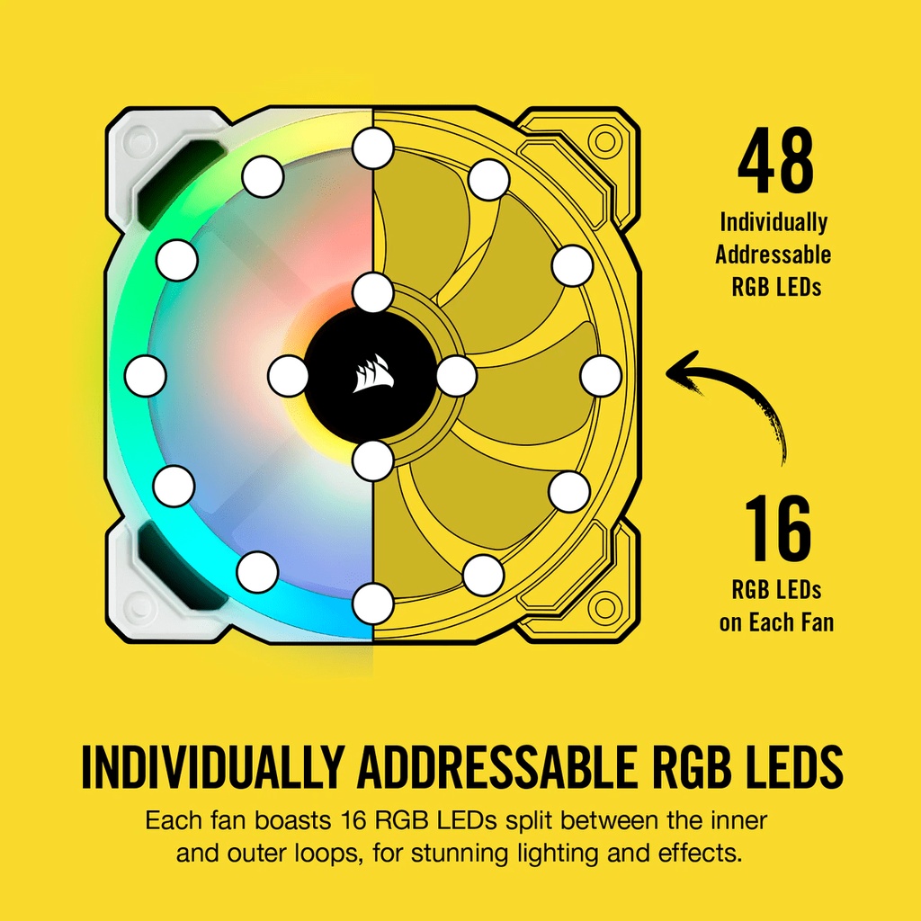 Corsair LL120 iCue RGB 120mm Dual Light Loop PWM White Fan - 3 Pack with Lighting Node CORE