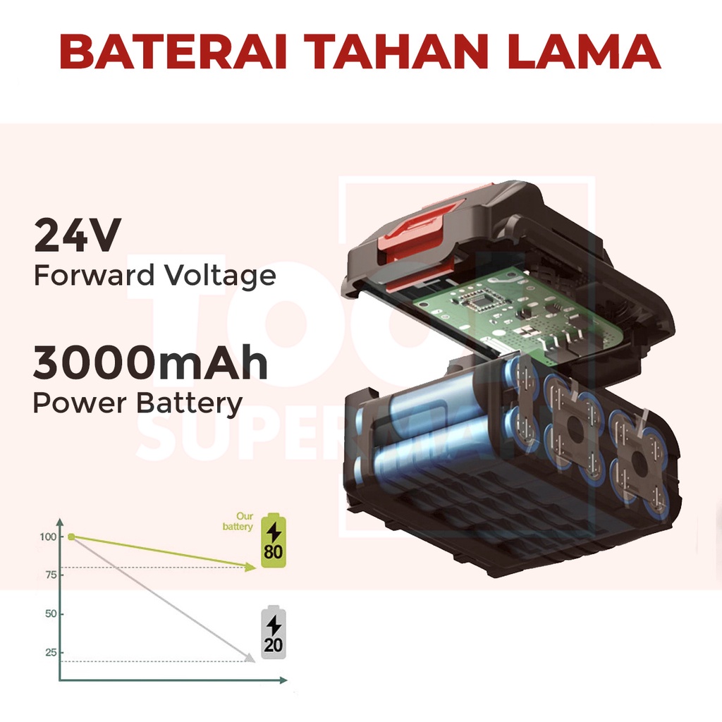 Lithium Battery A/B/C cocok untuk baterai pengisian daya berkualitas tinggi untuk mesin cuci mobil