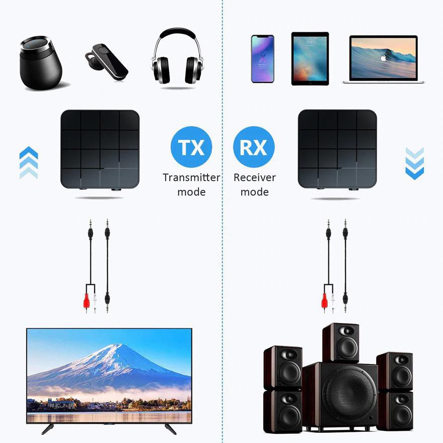 TEBE 2 in 1 Audio Bluetooth 5.0 Transmitter &amp; Receiver 3.5mm KN321 Black INT503 Grab Medan