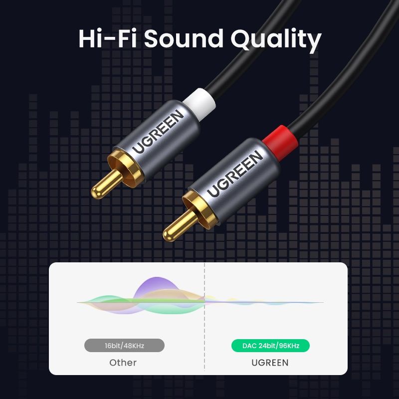 UGREEN USB Type-C to RCA Audio Adapter 1,5 Meter