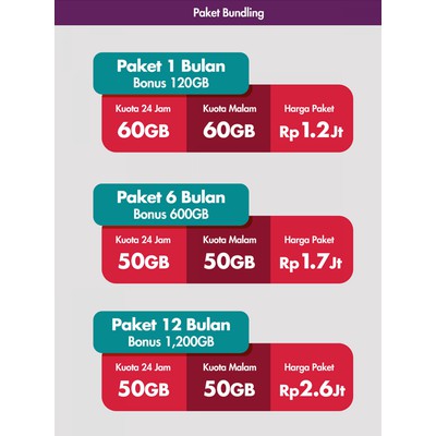 (Inject) Smartfren Data Evo Modem 420Gb, 170GB, 120GB, 100GB, 90GB Termurah Jawa Timur - Part 2