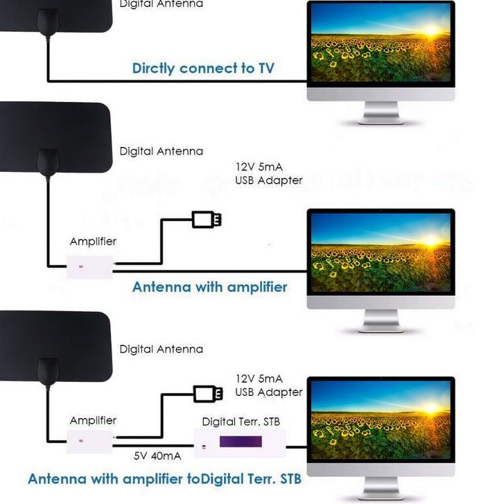 RKD Taffware Antena HD Clear Vision 4K Antena TV Dalam yang Bagus Antena TV LED Indoor Antenna TV Te