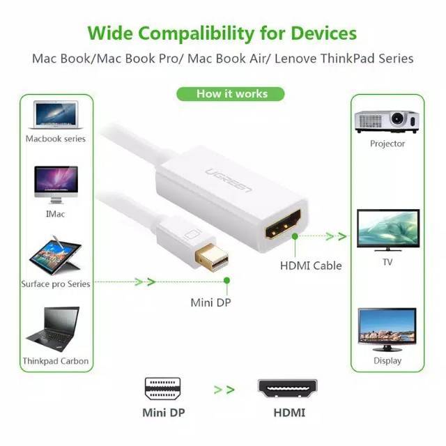 UGREEN Converter Mini Display Port / Mini DP Thunderbolt 2.0 to HDTV 4Kx2K