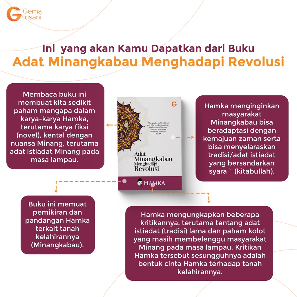 Buku Adat Minangkabau Menghadapi Revolusi - Buya Hamka - Gema Insani 100% Original