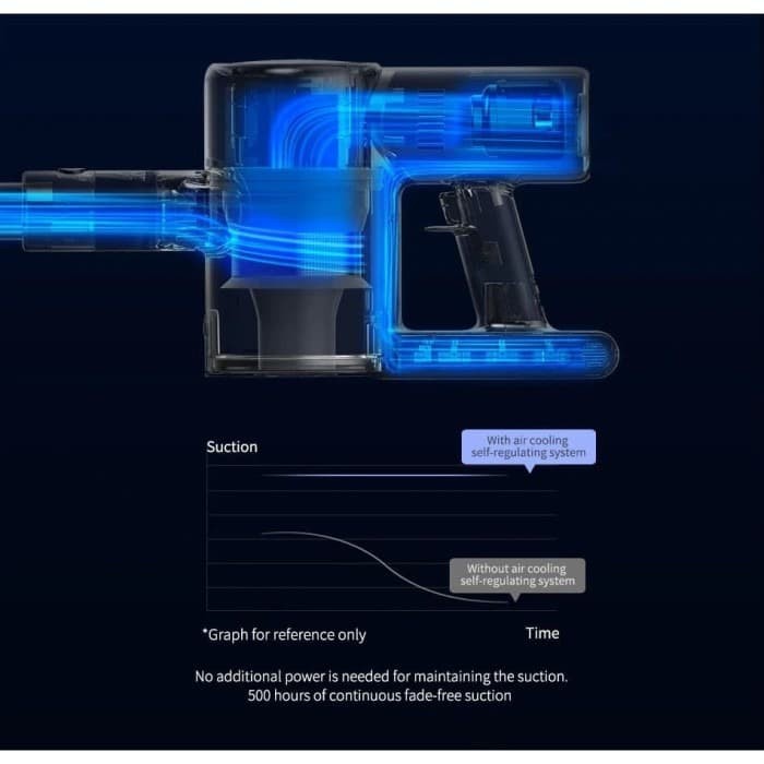 Dreame V10 Cordless Wireless Vacuum Cleaner - Penghisap Penyedot Debu