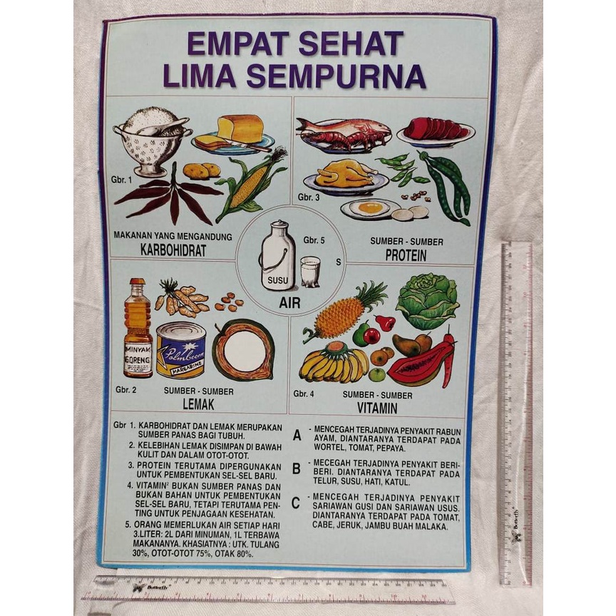 Poster Pakaian Tradisional Adat Khas Daerah Propinsi Nusantara &amp; Poster Lainnya per 5lembar