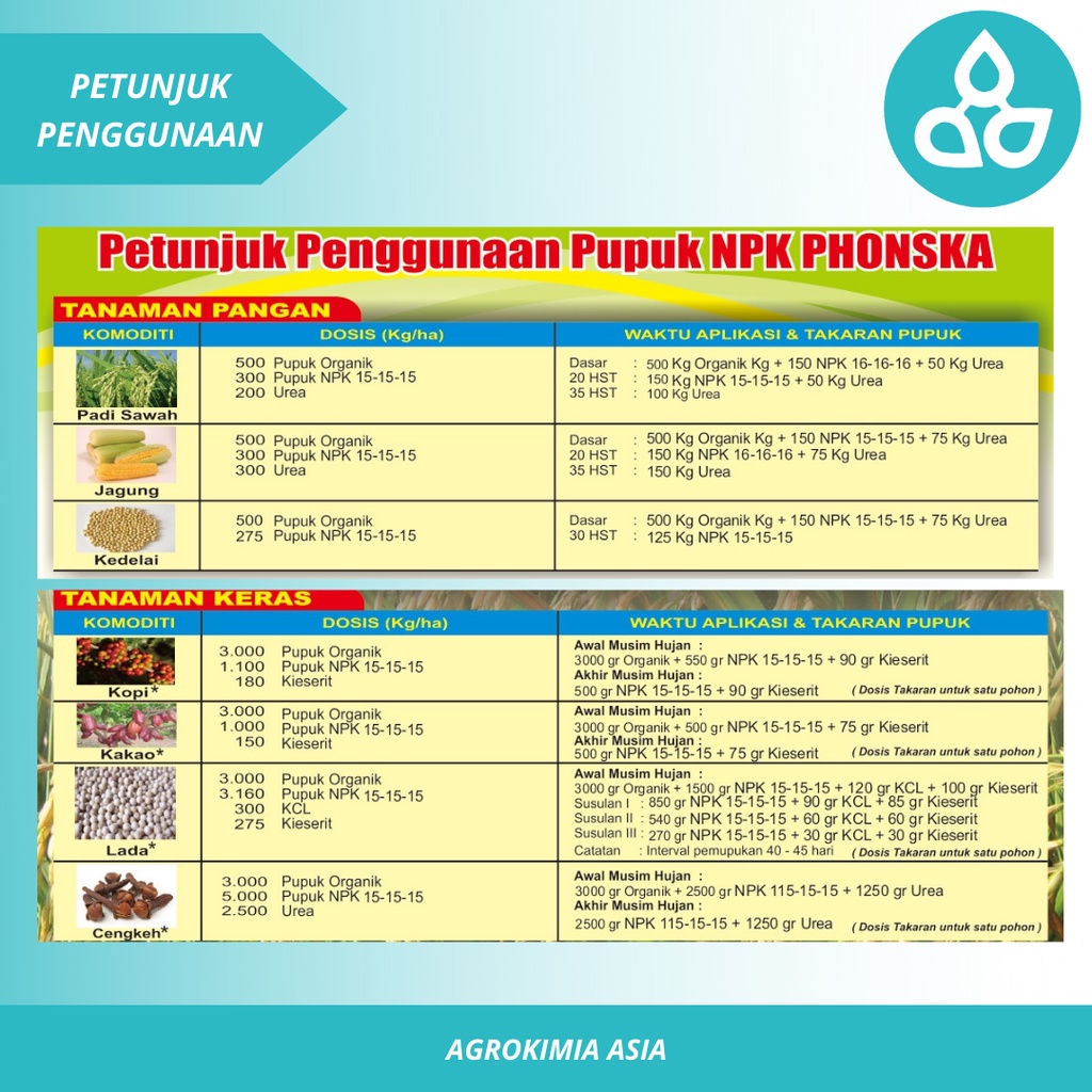 Pupuk NPK 15 15 15 - Pupuk NPK Kujang Repack 1 Kg - Pupuk Padi