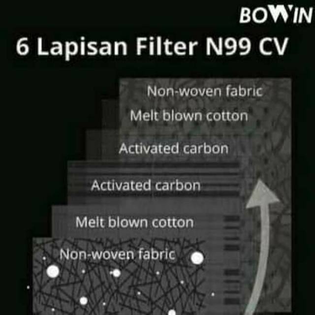 Masker BOWIN N99 CV SOLID BLACK dual filter karbon masker motor anti polusi udara dan debu