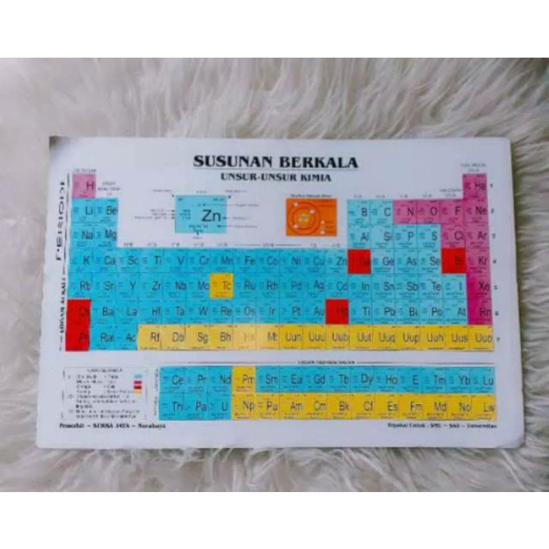 Susunan Berkala Unsur-unsur Kimia Tabel Sistem Periodik Modern