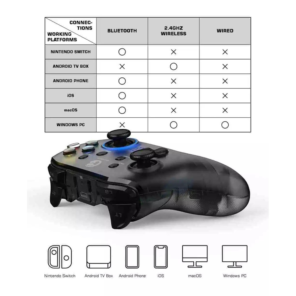 GAMESIR T4 PRO - Bluetooth Wireless Multi-Platform Gamepad Controller