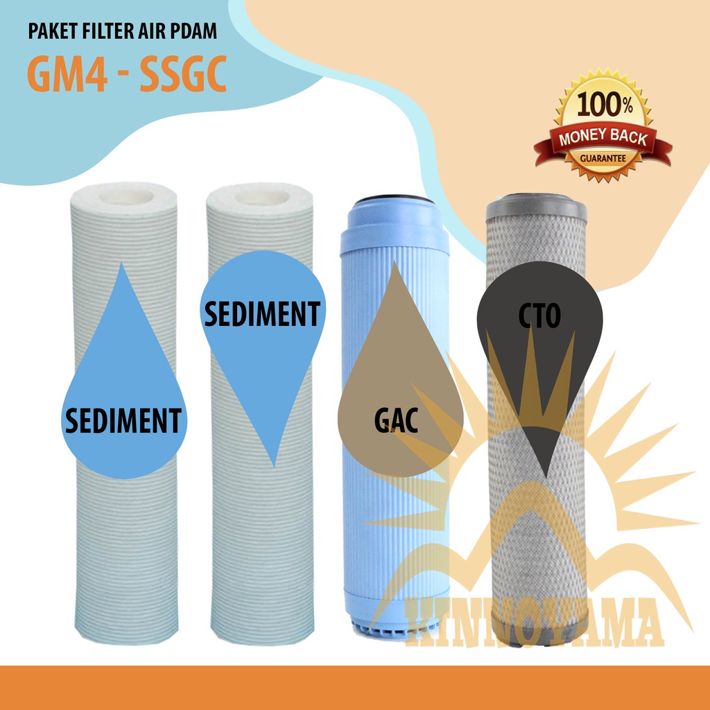 Paket Sparepart Cartridge Filter Air GM 4 - SSGC