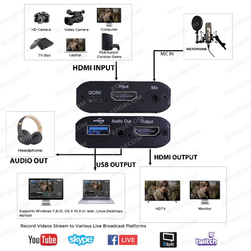 USB Video HDMI Capture LOOP OUT With Audio 4k 1080P60fps