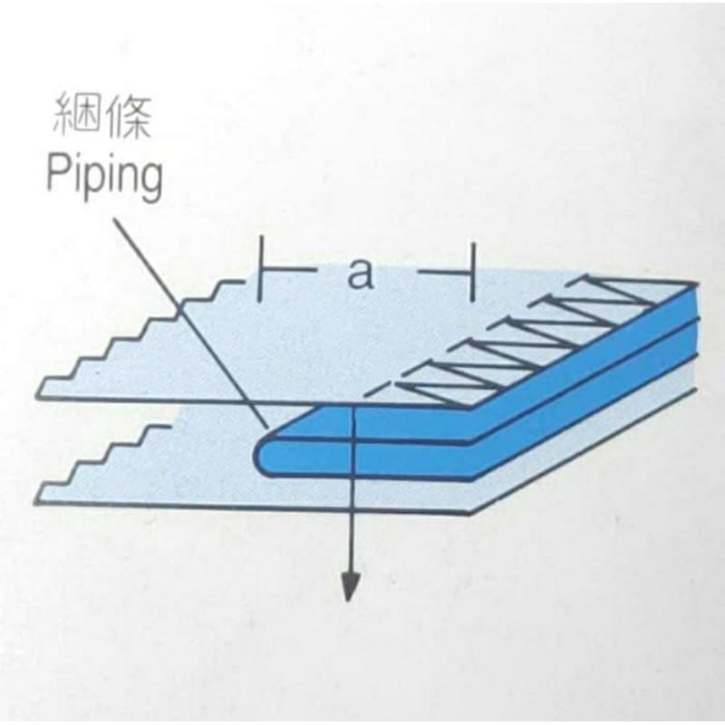 Corong Obras 4cm / Corong Obras 747