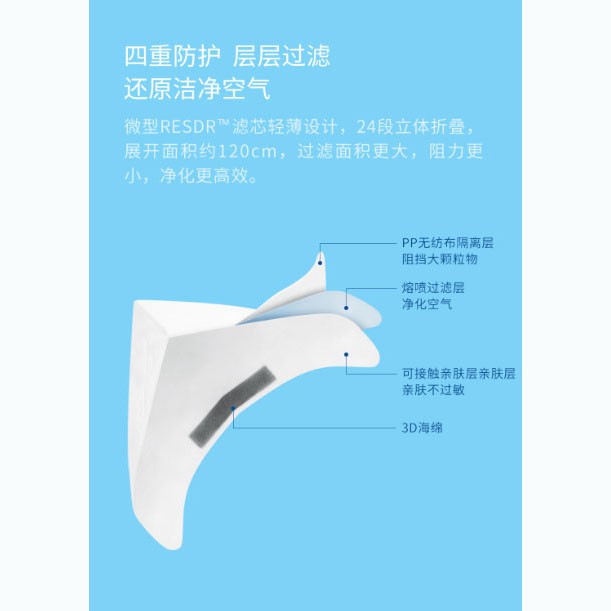 Masker Anti Polusi Virus Xiaomi Airmotion One 1 PCS KN95