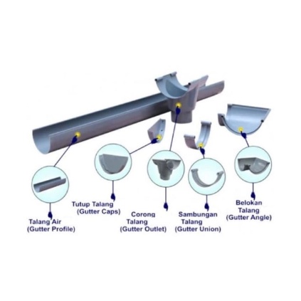 TALANG AIR LANGGENG RUMAH SETENGAH LINGKARAN PVC PANJANG 4METER MODEL MASPION - Ukuran 6 Inch