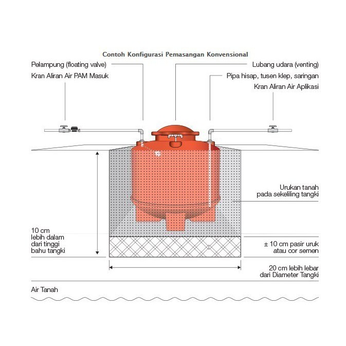 TOREN AIR PENDAM PENGUIN GROUND TANK PENGUIN TQ 300 2850 LITER