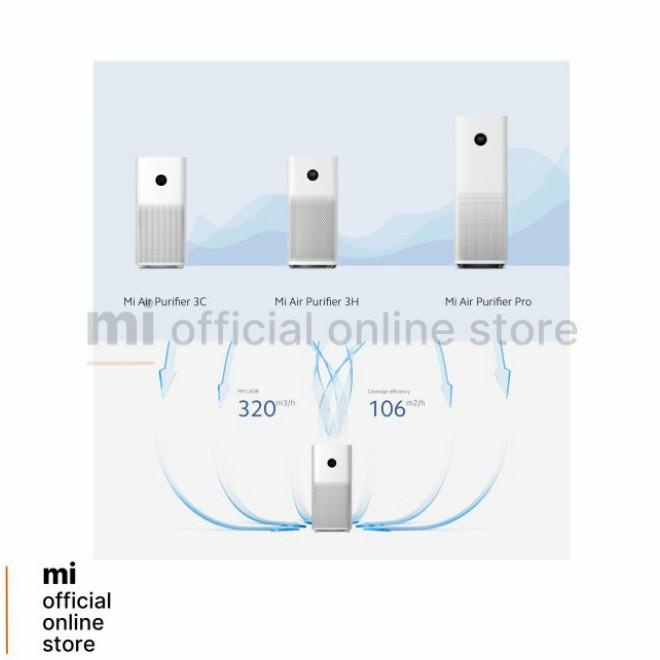 Pure Xiaomi Mi 3C Smart Air Purifier True Hepa Filter Wifi Garansi Resmi