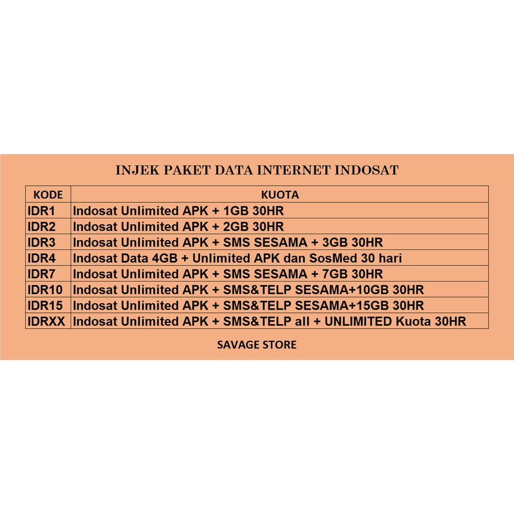 Injek Paket Im3 : Jual Produk Paket Data Indosat Inject ...