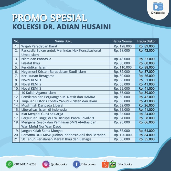 

HOT SALE!!! WAJAH PERADABAN BARAT TERBARU