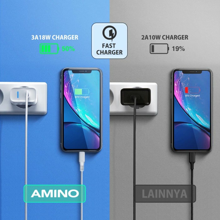 AMINO 3A 18W Qualcomm 3.0 Fast Charger 4A USB Kabel Micro Quick Charge - kepala charger