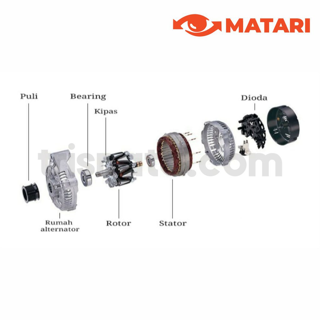 Stc Dinamo Alternator 3000 Watt Matari St3kw 1 Phase Shopee Indonesia