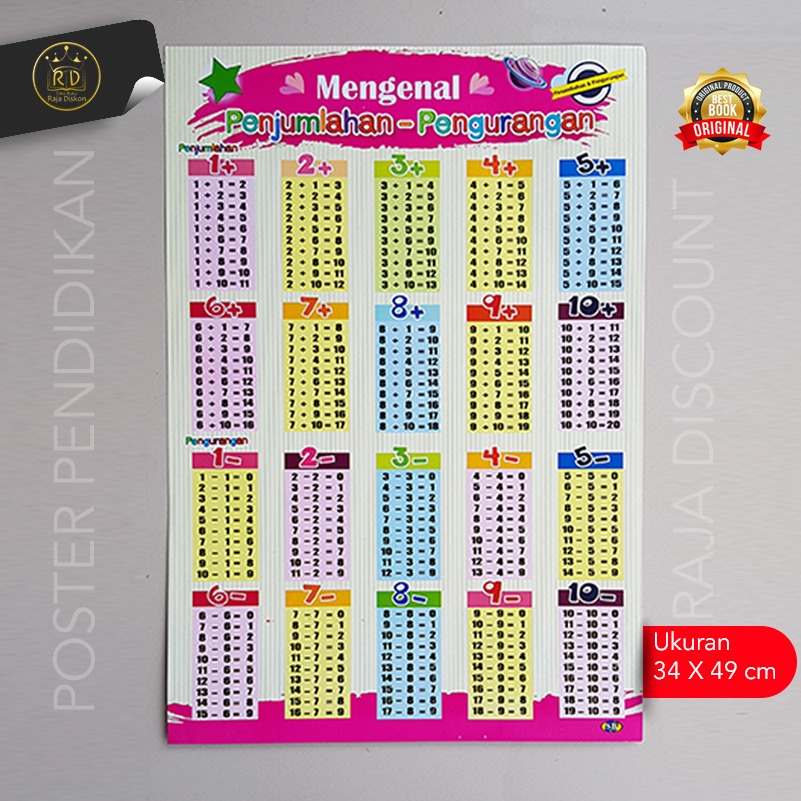 

Mengenal Penjumlahan & Pengurangan