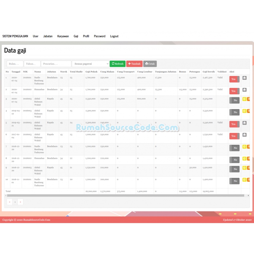 Source Code Sistem Informasi Penggajian PHP