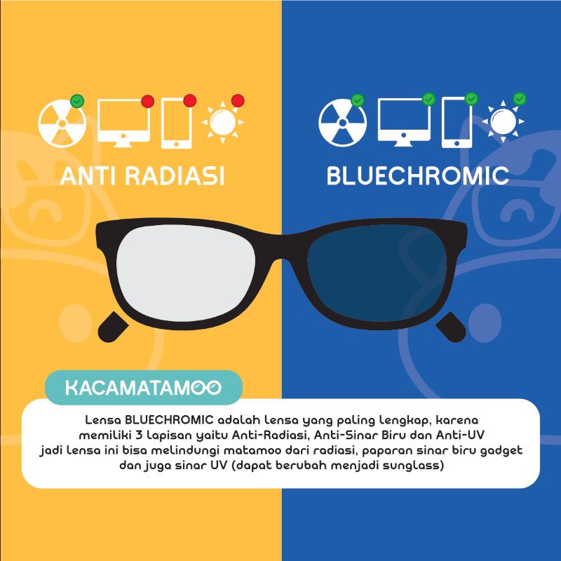 KACAMATAMOO Lensa Blue-chromic